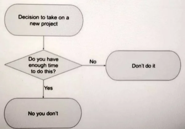 Project flow chart.webp