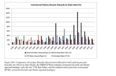 Commercial Discards Observers versus VTR's.webp