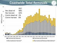 2017 Striped bass mortality.webp